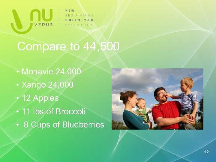 Compare to 44, 500 • Monavie 24, 000 • Xango 24, 000 • 12