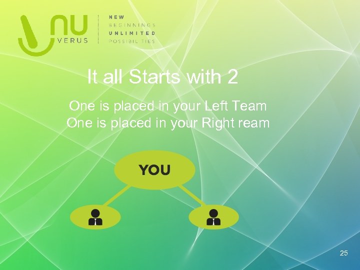  It all Starts with 2 One is placed in your Left Team One