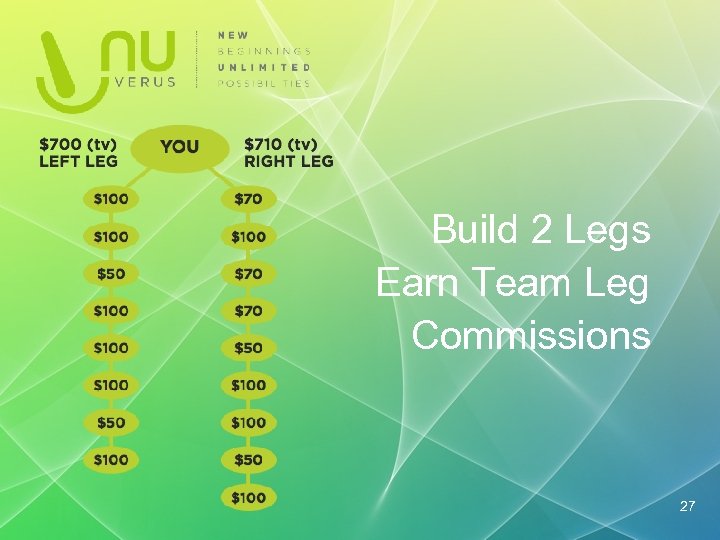 Build 2 Legs Earn Team Leg Commissions 27 