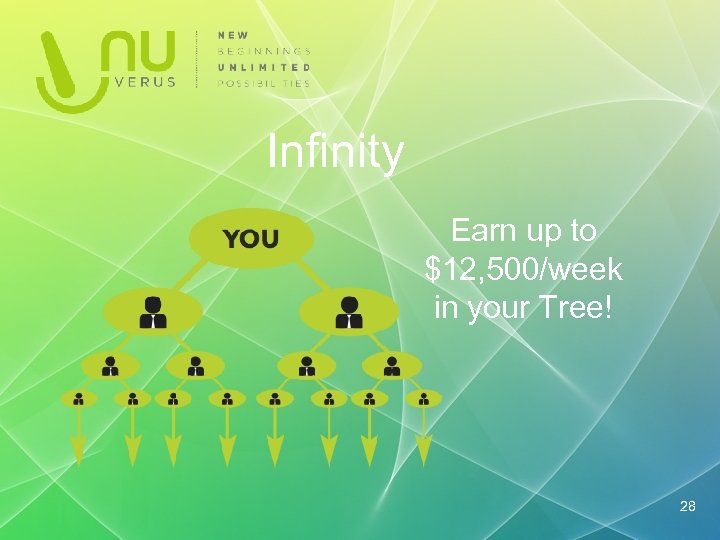 Infinity Earn up to $12, 500/week in your Tree! 28 