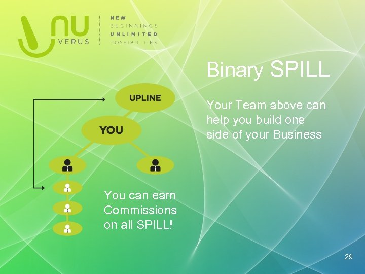 Binary SPILL Your Team above can help you build one side of your Business