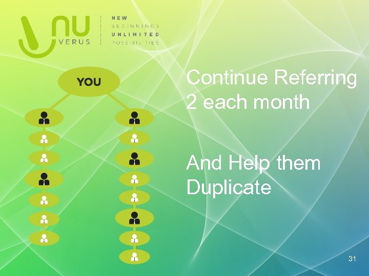 Continue Referring 2 each month And Help them Duplicate 31 