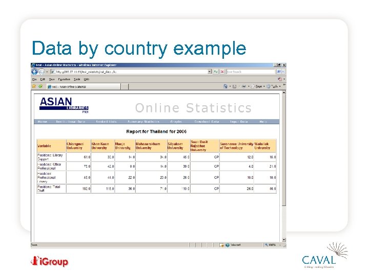 Data by country example 