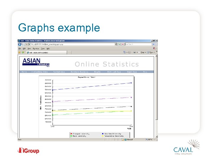 Graphs example 