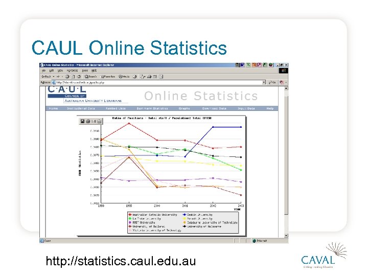 CAUL Online Statistics http: //statistics. caul. edu. au 