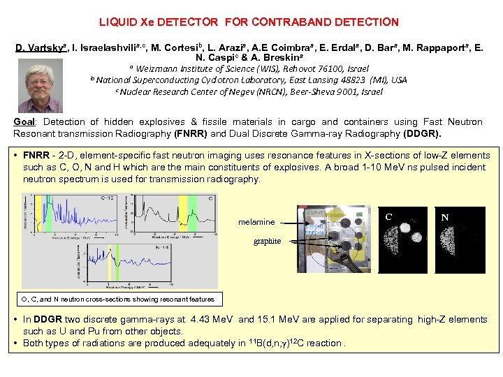 LIQUID Xe DETECTOR FOR CONTRABAND DETECTION D. Vartskya, I. Israelashvilia, c, M. Cortesib, L.