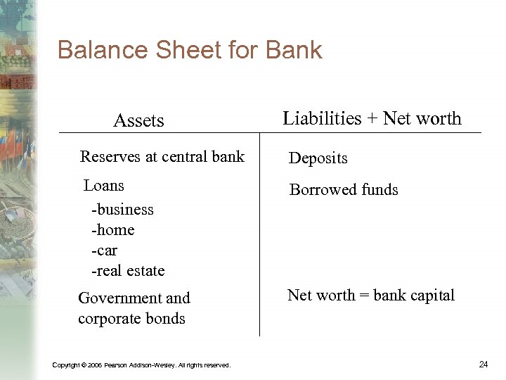 Balance Sheet for Bank Assets Liabilities + Net worth Reserves at central bank Deposits