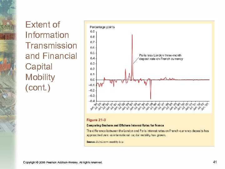 Extent of Information Transmission and Financial Capital Mobility (cont. ) Copyright © 2006 Pearson