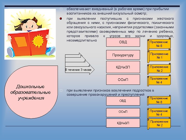 o обеспечивают ежедневный (в рабочее время) прибытии воспитанников их внешний визуальный осмотр; при выявлении