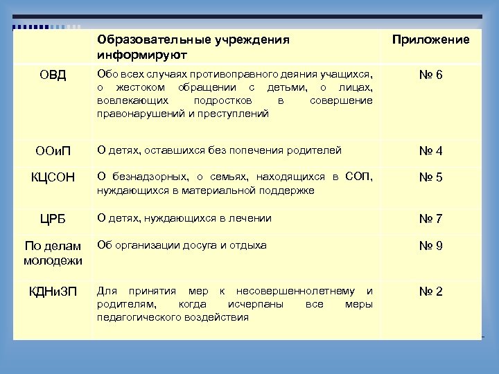Образовательные учреждения информируют Приложение Обо всех случаях противоправного деяния учащихся, о жестоком обращении с