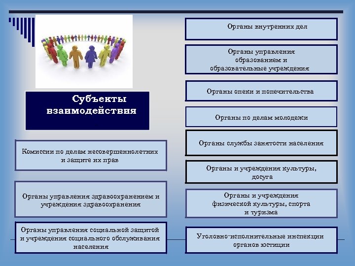 План молодежная политика в рф