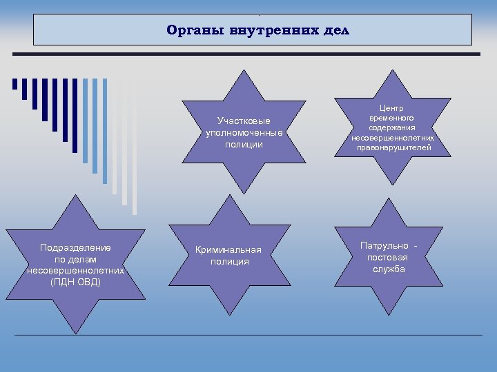 . Органы внутренних дел Участковые уполномоченные полиции Подразделение по делам несовершеннолетних (ПДН ОВД) Криминальная