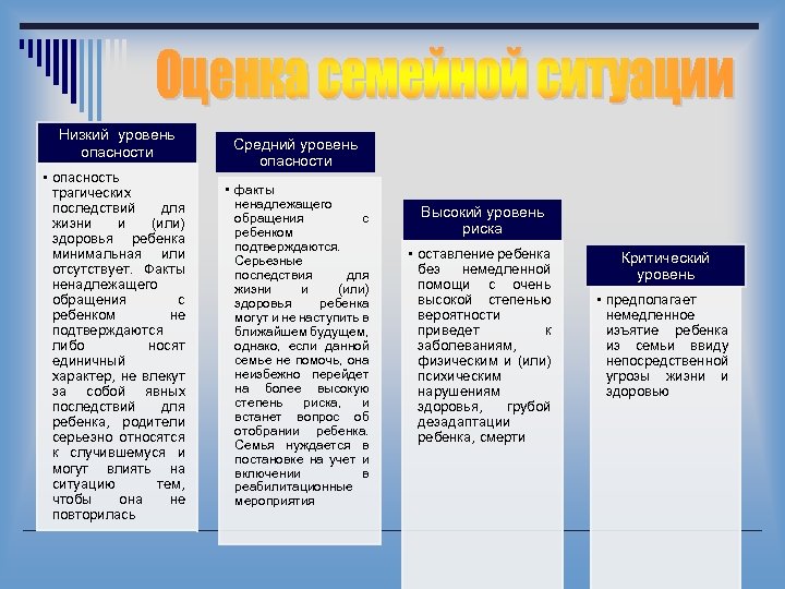 Низкий уровень опасности • опасность трагических последствий для жизни и (или) здоровья ребенка минимальная