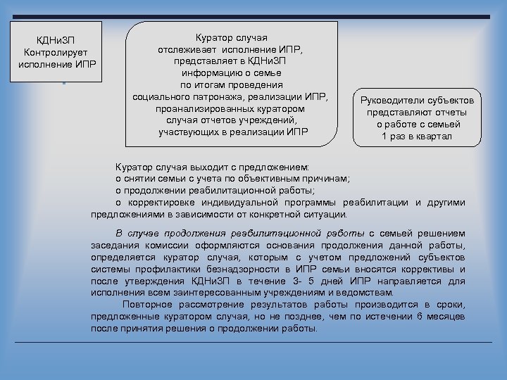 Программа ипр с несовершеннолетним беларусь образец