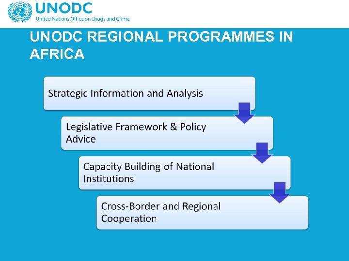 UNODC REGIONAL PROGRAMMES IN AFRICA 