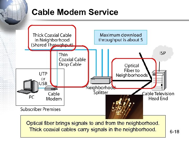 Cable Modem Service Optical fiber brings signals to and from the neighborhood. Thick coaxial