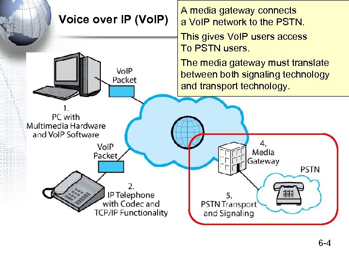 Voice over IP (Vo. IP) A media gateway connects a Vo. IP network to