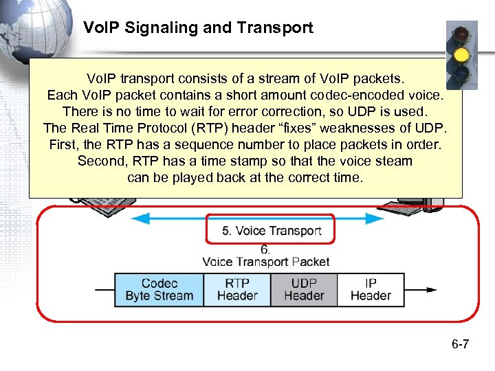 Vo. IP Signaling and Transport Vo. IP transport consists of a stream of Vo.