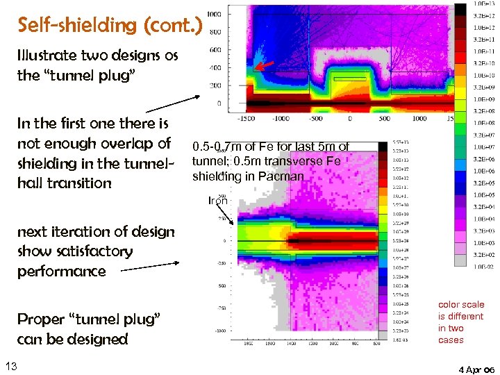 Self-shielding (cont. ) Illustrate two designs os the “tunnel plug” In the first one