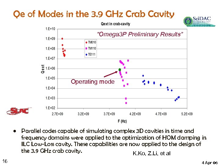 Qe of Modes in the 3. 9 GHz Crab Cavity “Omega 3 P Preliminary