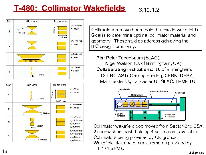 T-480: Collimator Wakefields 3. 10. 1. 2 Collimators remove beam halo, but excite wakefields.