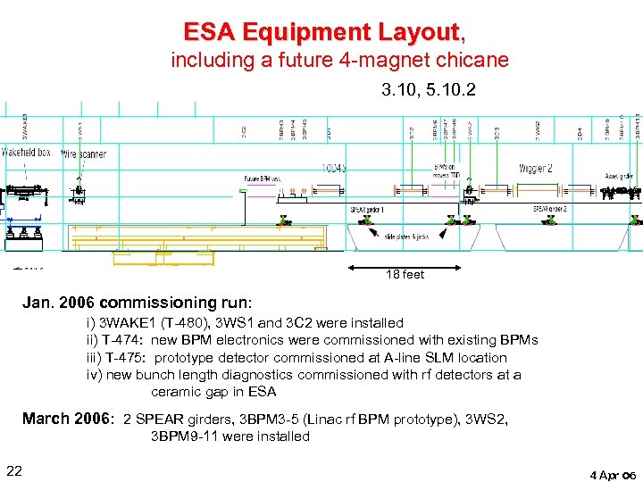 ESA Equipment Layout, Layout including a future 4 -magnet chicane 3. 10, 5. 10.