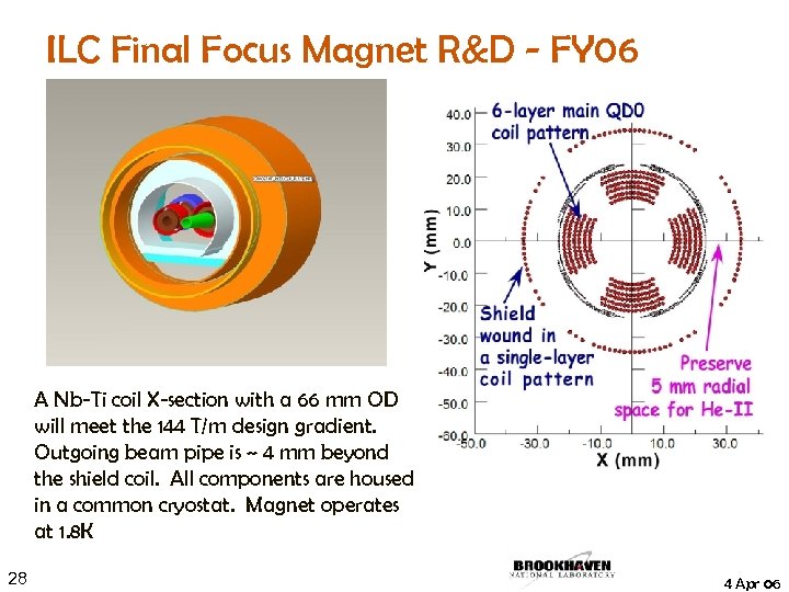 ILC Final Focus Magnet R&D - FY 06 A Nb-Ti coil X-section with a