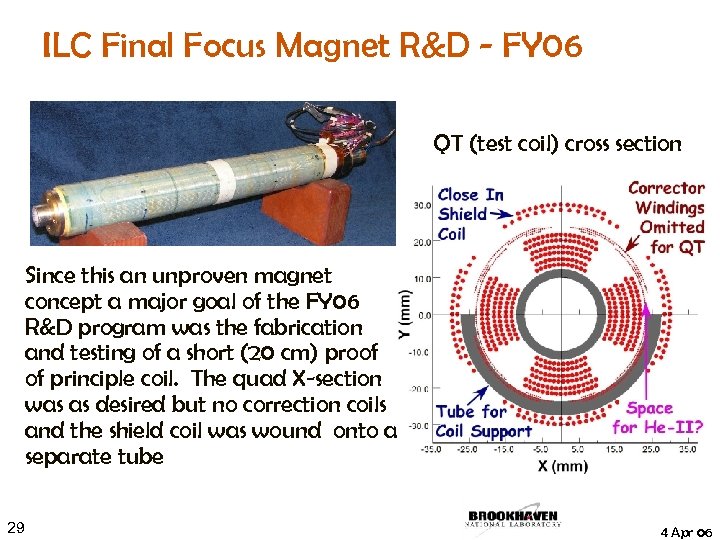 ILC Final Focus Magnet R&D - FY 06 QT (test coil) cross section Since