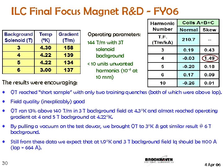 ILC Final Focus Magnet R&D - FY 06 The results were encouraging: Operating parameters: