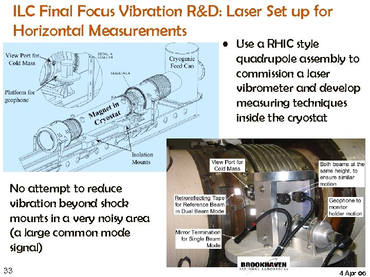 ILC Final Focus Vibration R&D: Laser Set up for Horizontal Measurements • Use a