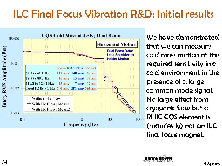 ILC Final Focus Vibration R&D: Initial results We have demonstrated that we can measure