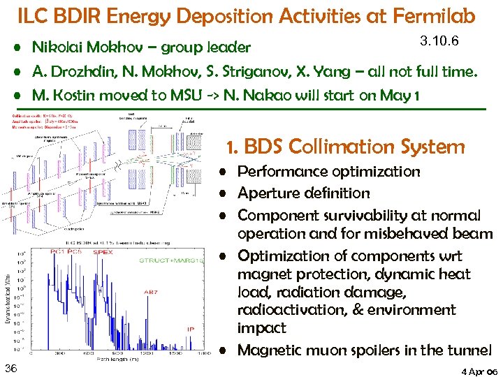 ILC BDIR Energy Deposition Activities at Fermilab 3. 10. 6 • Nikolai Mokhov –