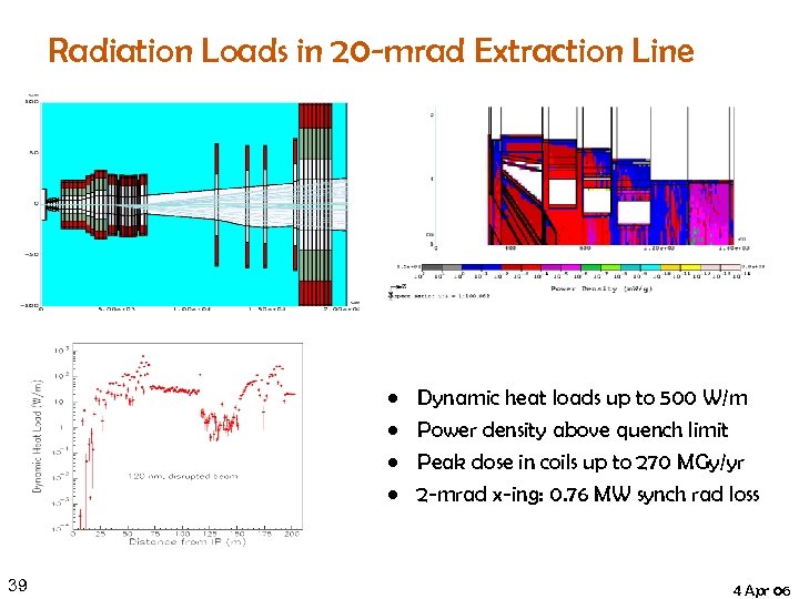 Radiation Loads in 20 -mrad Extraction Line • • 39 Dynamic heat loads up