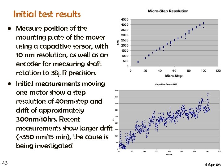 Initial test results • Measure position of the mounting plate of the mover using