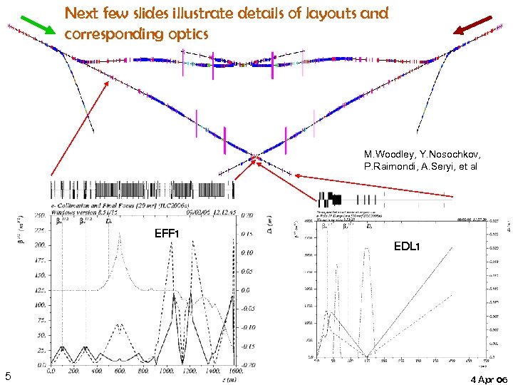 Next few slides illustrate details of layouts and corresponding optics M. Woodley, Y. Nosochkov,