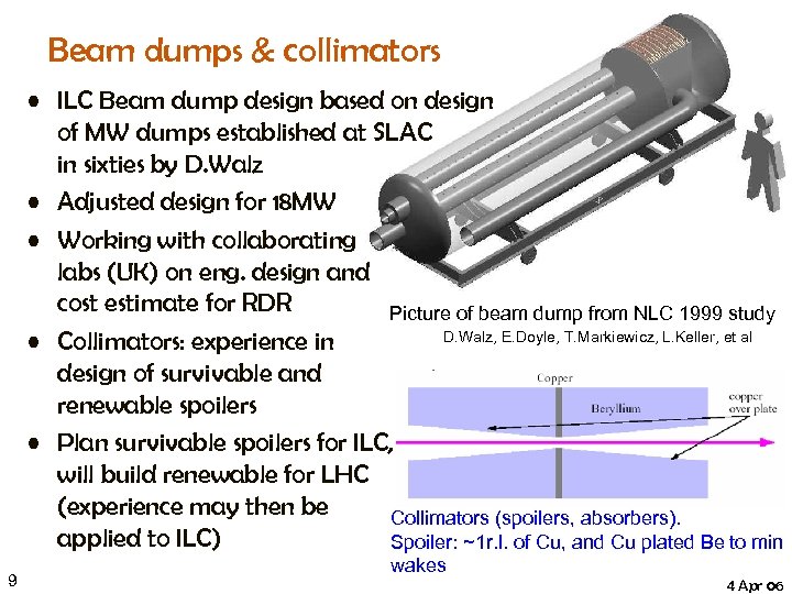 Beam dumps & collimators • ILC Beam dump design based on design of MW