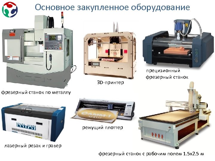 Основное закупленное оборудование 3 D-принтер прецизионный фрезерный станок по металлу режущий плоттер лазерный резак