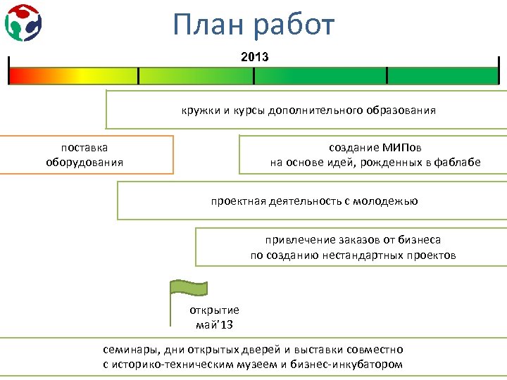 План работ 2013 кружки и курсы дополнительного образования поставка оборудования создание МИПов на основе