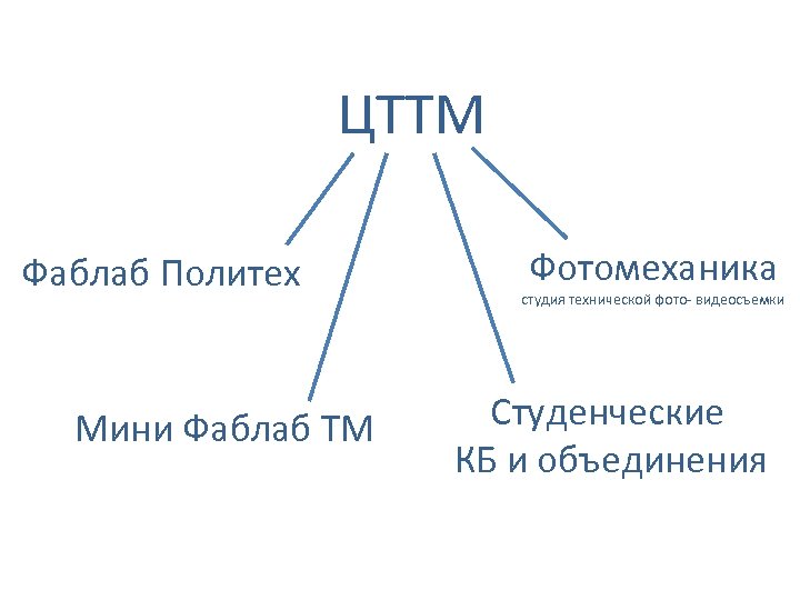 ЦТТМ Фаблаб Политех Мини Фаблаб ТМ Фотомеханика студия технической фото- видеосъемки Студенческие КБ и