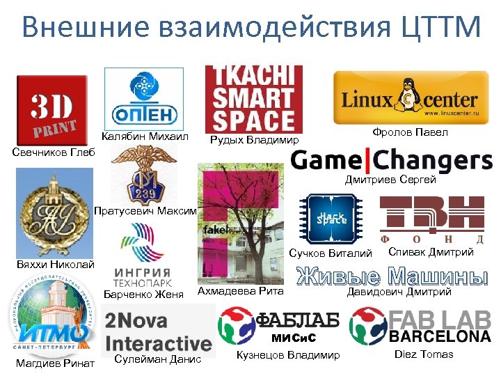 Внешние взаимодействия ЦТТМ Калябин Михаил Фролов Павел Рудых Владимир Свечников Глеб Дмитриев Сергей Пратусевич