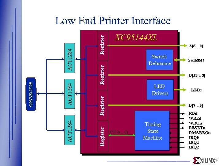 A[6. . 0] Switch Debounce Register XC 95144 XL Switches D[15. . 8] LED