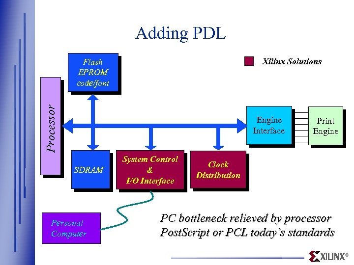 Adding PDL Xilinx Solutions Processor Flash EPROM code/font Engine Interface SDRAM Personal Computer System