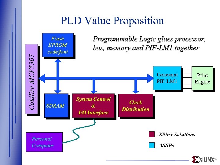 Coldfire MCF 5307 PLD Value Proposition Flash EPROM code/font Programmable Logic glues processor, bus,