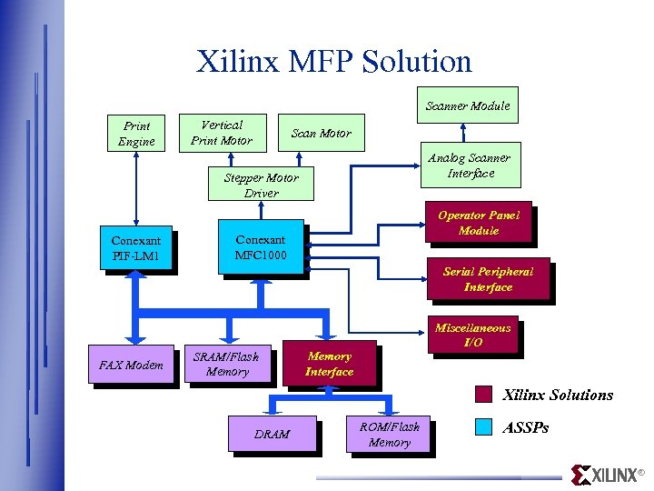 Xilinx MFP Solution Scanner Module Print Engine Vertical Print Motor Scan Motor Analog Scanner