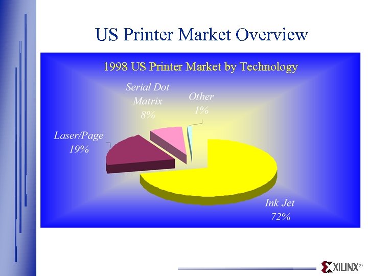 US Printer Market Overview 1998 US Printer Market by Technology ® 