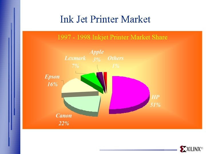 Ink Jet Printer Market 1997 - 1998 Inkjet Printer Market Share ® 