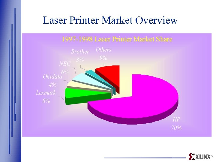 Laser Printer Market Overview 1997 -1998 Laser Printer Market Share ® 