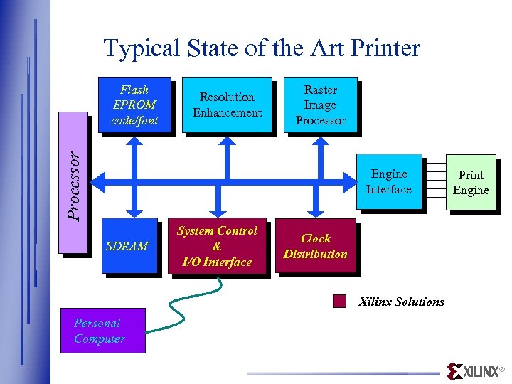 Typical State of the Art Printer Resolution Enhancement Raster Image Processor Flash EPROM code/font