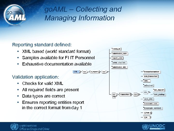 go. AML – Collecting and Managing Information Reporting standard defined: • XML based (world