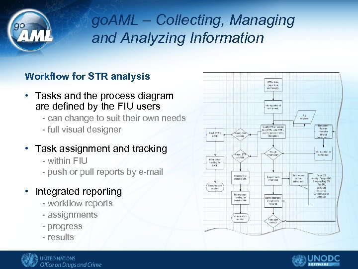 go. AML – Collecting, Managing and Analyzing Information Workflow for STR analysis • Tasks
